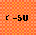 Dst-Index icon value<-50